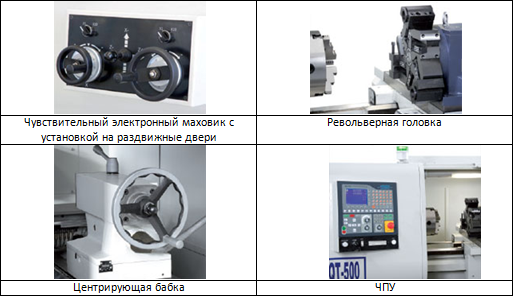 Pentamac QT 500 